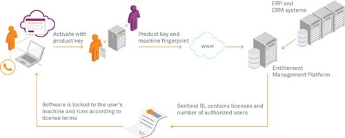 product-image-LDK-SL-howitworks.jpg